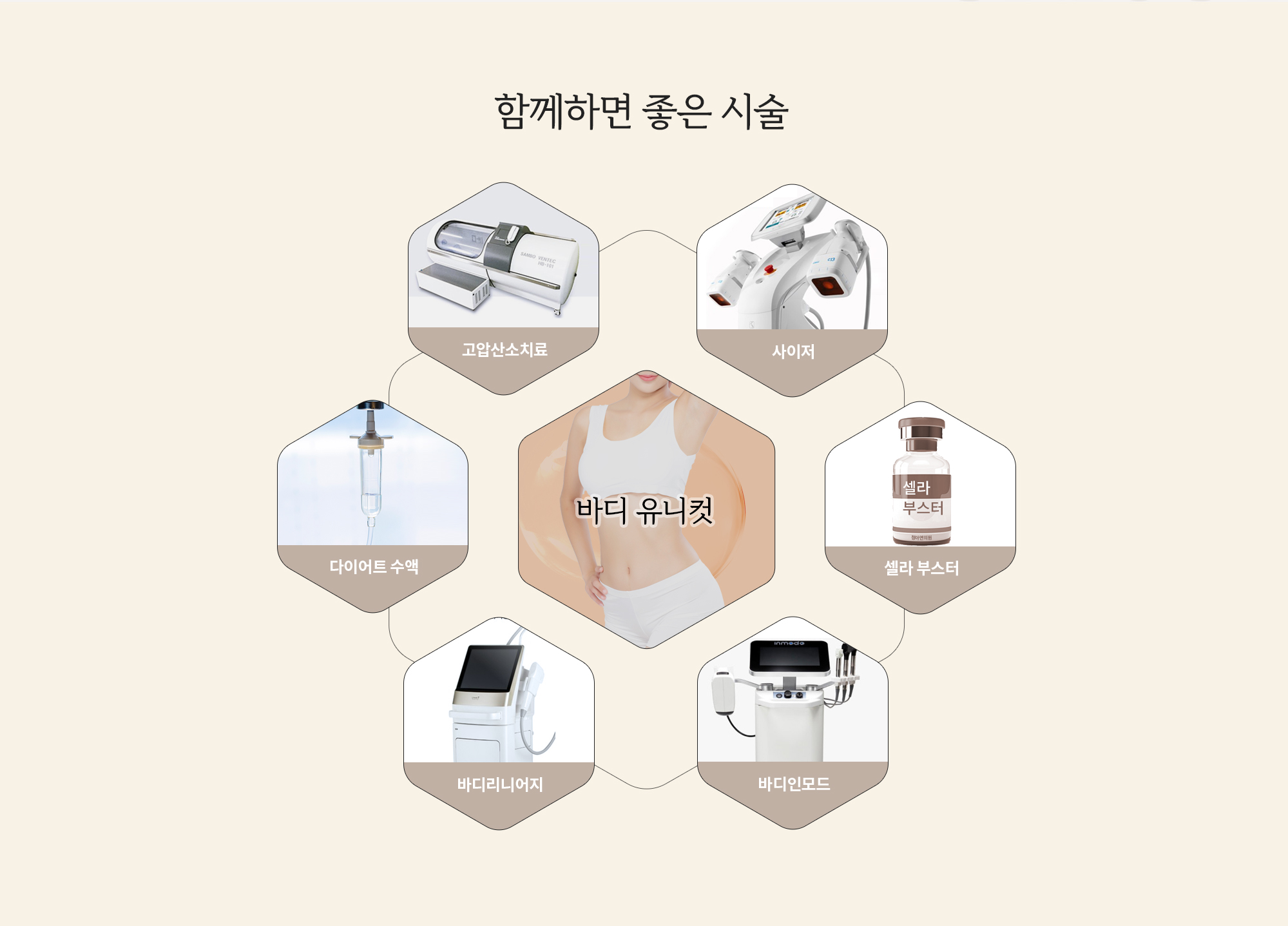 바디 유니컷, 함께하면 좋은 시술