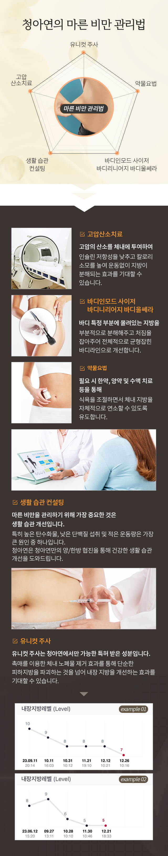 청아연 마른비만 관리법