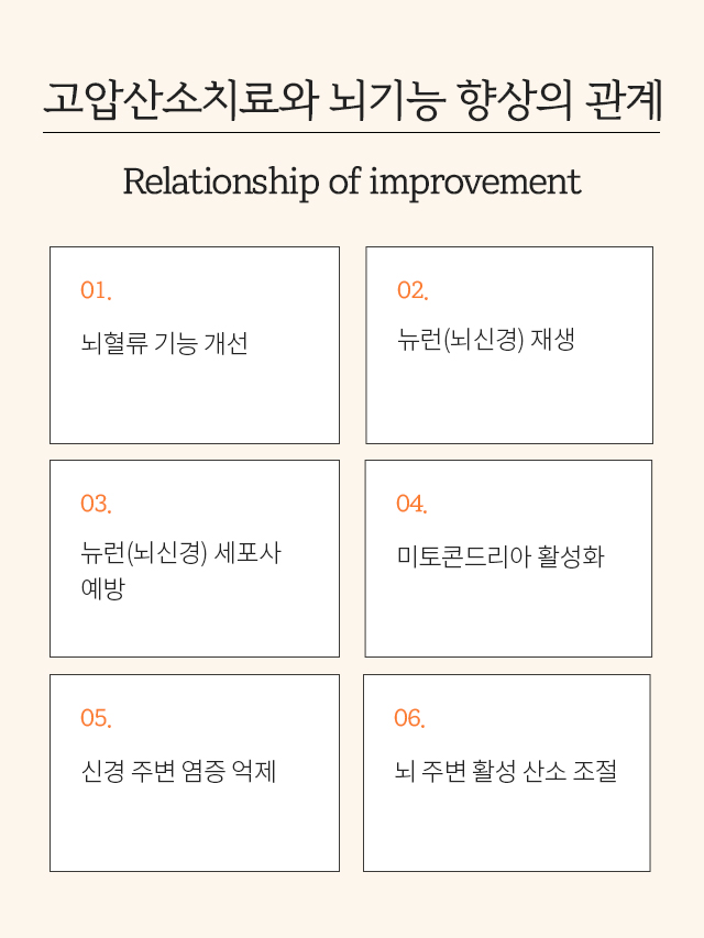 고압산소치료와 뇌기능 향상의 관계