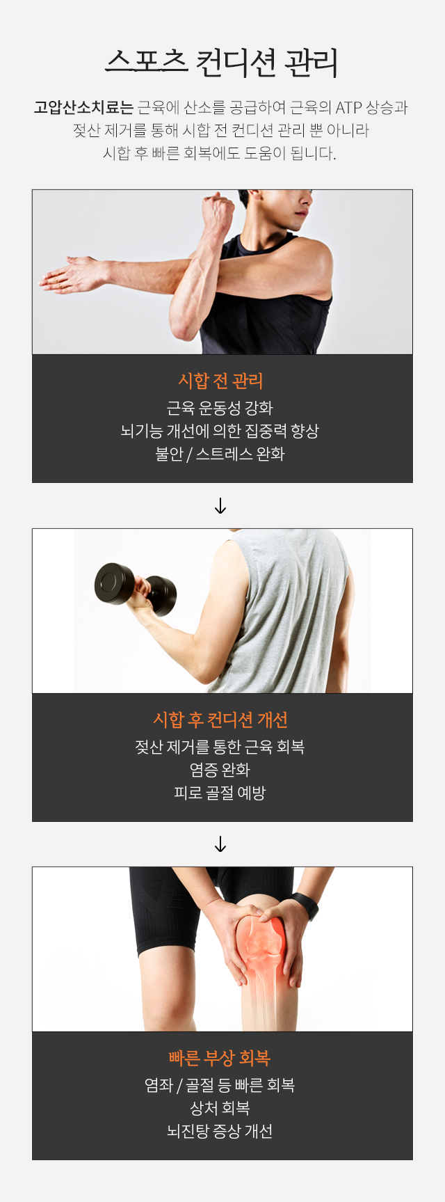 고압산소 스포츠 컨디션 관리