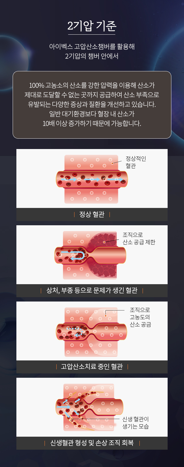 2기압 기준