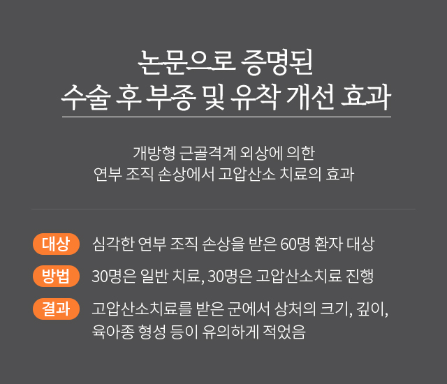 논문으로 증명된 수술 후 부종 및 유착 개선효과